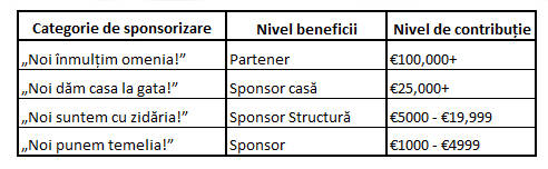 beneficii de sponsorizare