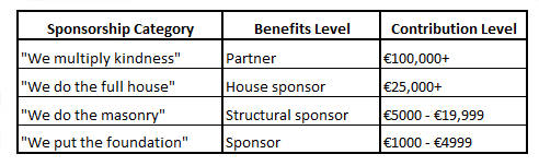 sponsorship benefits